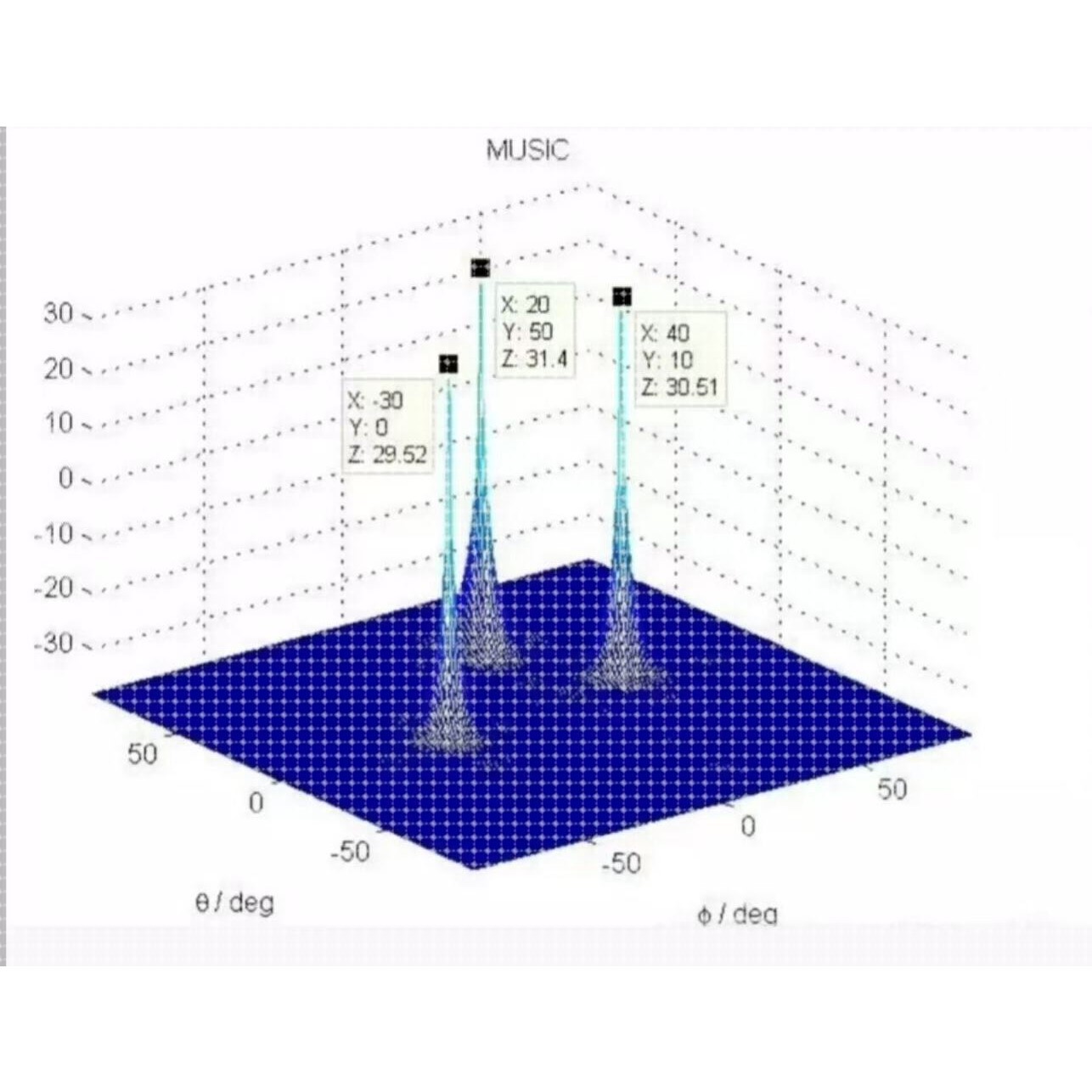 基于FPGA的雷达数字信号处理设计素材/源文件