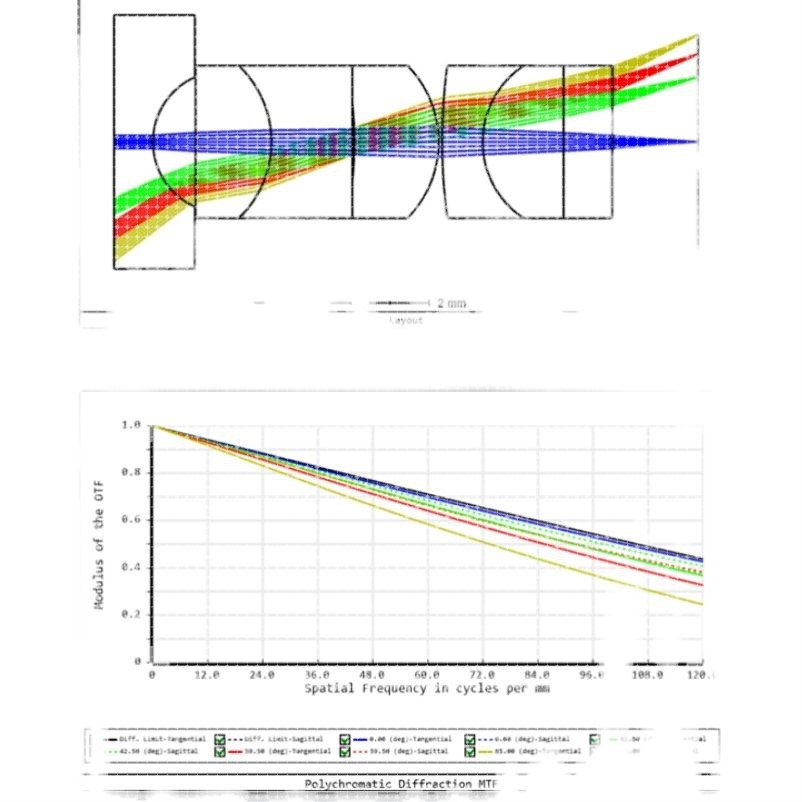 zemax/tracepro/codev/matlab光学设计代做
