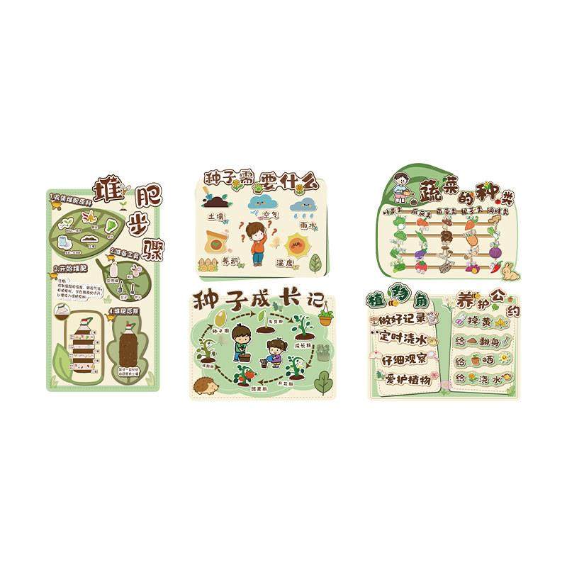 幼儿园环创主题科创学区域实验成品墙面装饰材料文化境布置开学贴,家居饰品,软装墙贴,淘宝优惠券,粉丝福利购,淘宝优惠卷