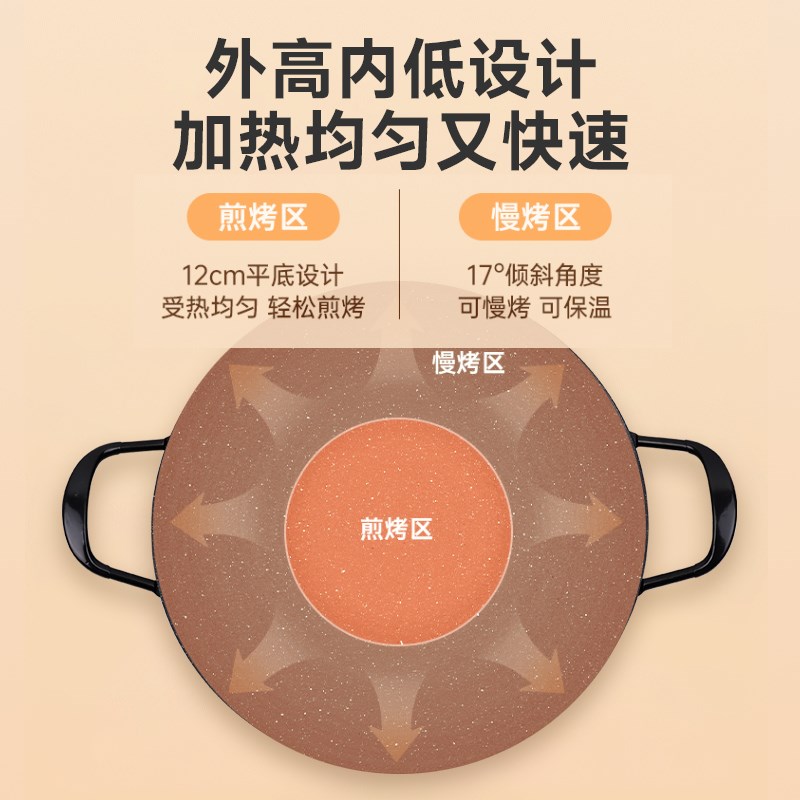 米技miji烤肉锅家用烧烤盘韩式户外露营不粘锅铁板烧煎肉烤肉盘