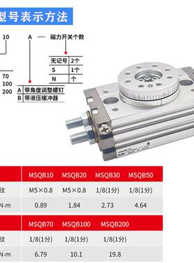 SM/C型旋A转A摆台气缸MSQ/HRQ/MSQB10ENFA-20A-30A-50A-70/1A2/3A