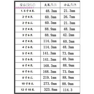 .冷却塔转头布水器铝合金菱电良研良机水塔配件不锈钢五通接头包