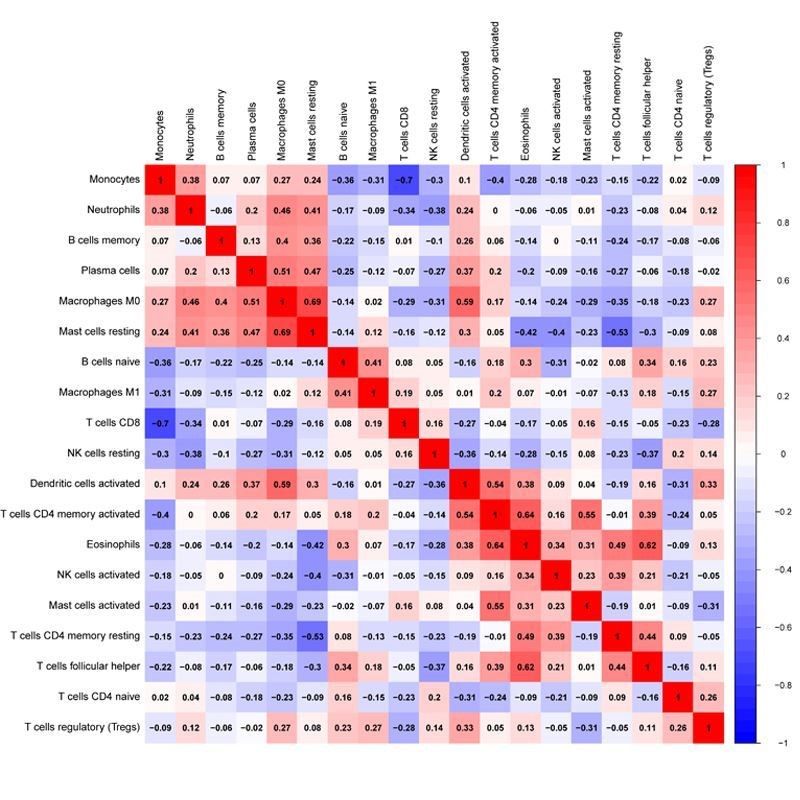 ?三维PCA图主成分载荷评分代谢组数据可视化?