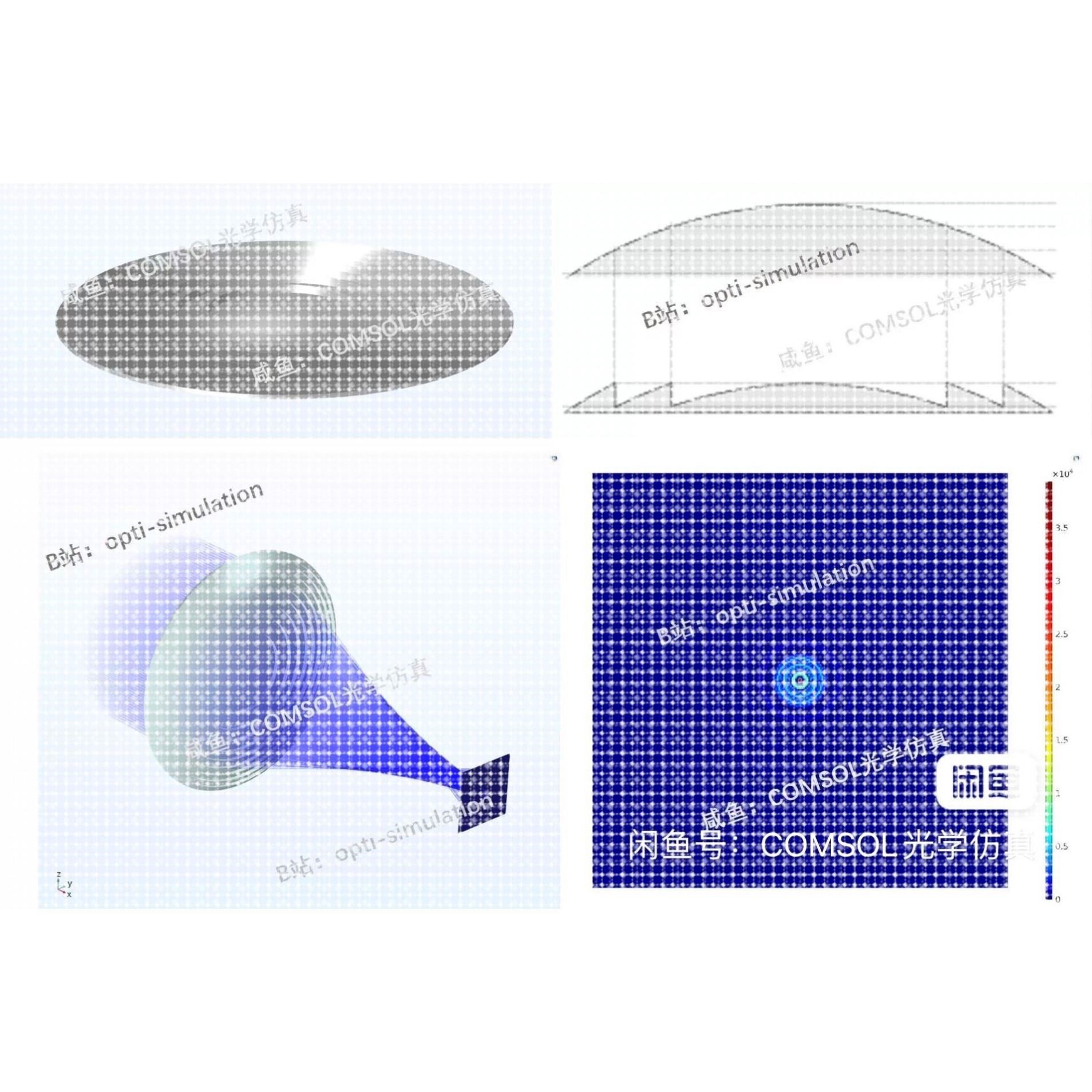 COMSOL几何光学菲涅尔透镜设计与仿真物理模型