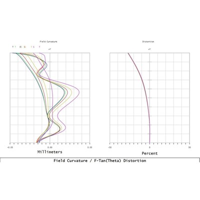 Lucidshape光学设计照明车灯光学镜头设计服务
