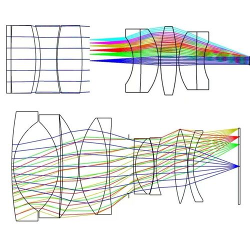 代做matlab/zemax光学/fdtd/comsol光学/cst/ads/hfss天线设计