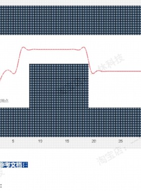 matlab Astar算法 A* 无人机避障 路径规划 仿真 程序 代码 教程