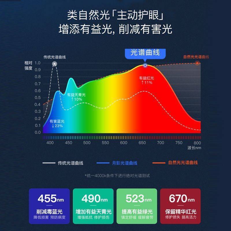 w%立式护眼大路灯台灯学习灯LED全光谱灯珠护眼落地灯儿童护眼灯