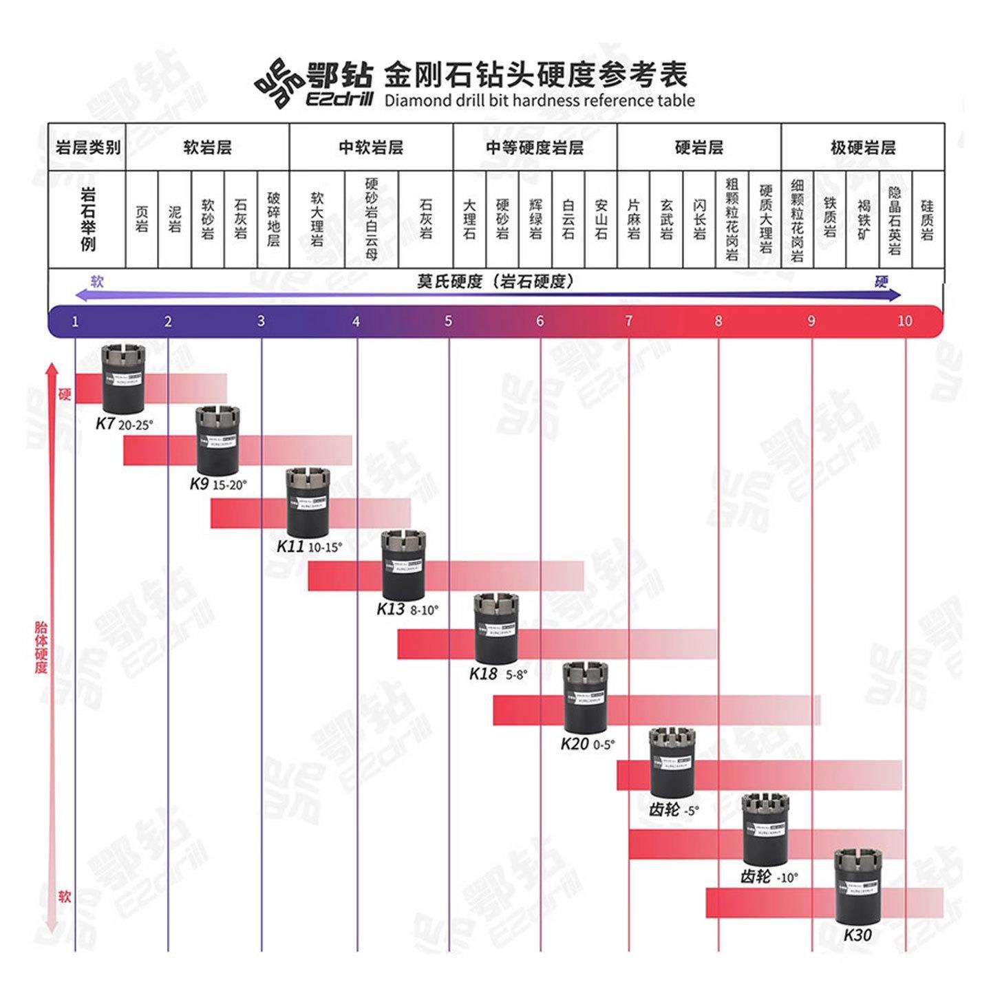 鄂钻HQ钻头热压孕镶金刚石绳索取芯钻探石英石硅质岩快速锋利耐磨