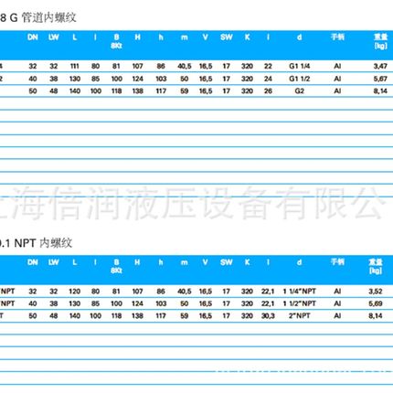 供应美尔基安2/2通高压球阀(锻造阀体S)MKHP420