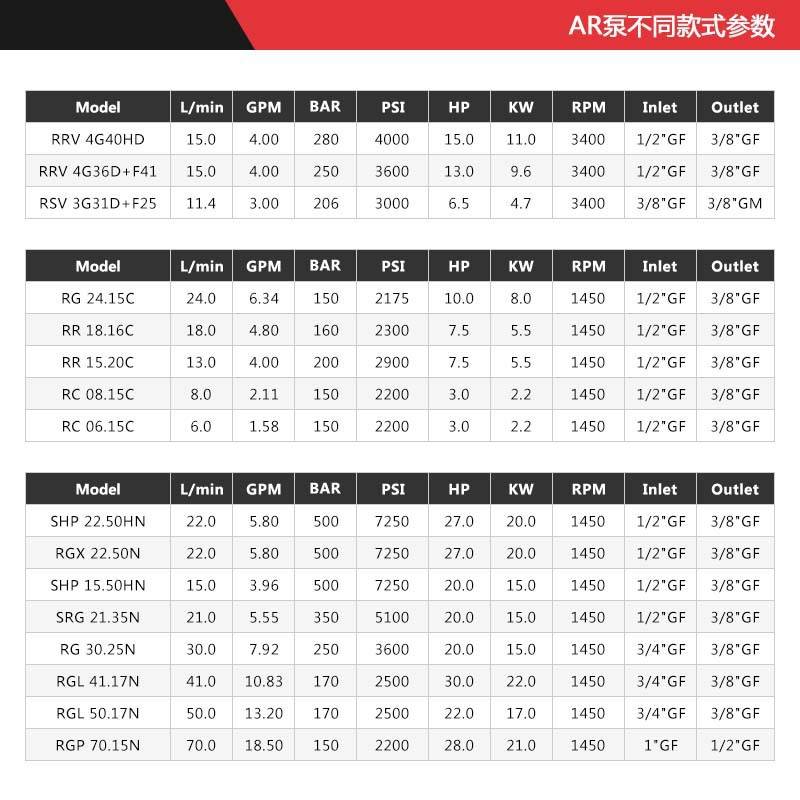 意大利AR RR 18.16N高压清洗机泵头高压清洗泵陶瓷柱塞泵