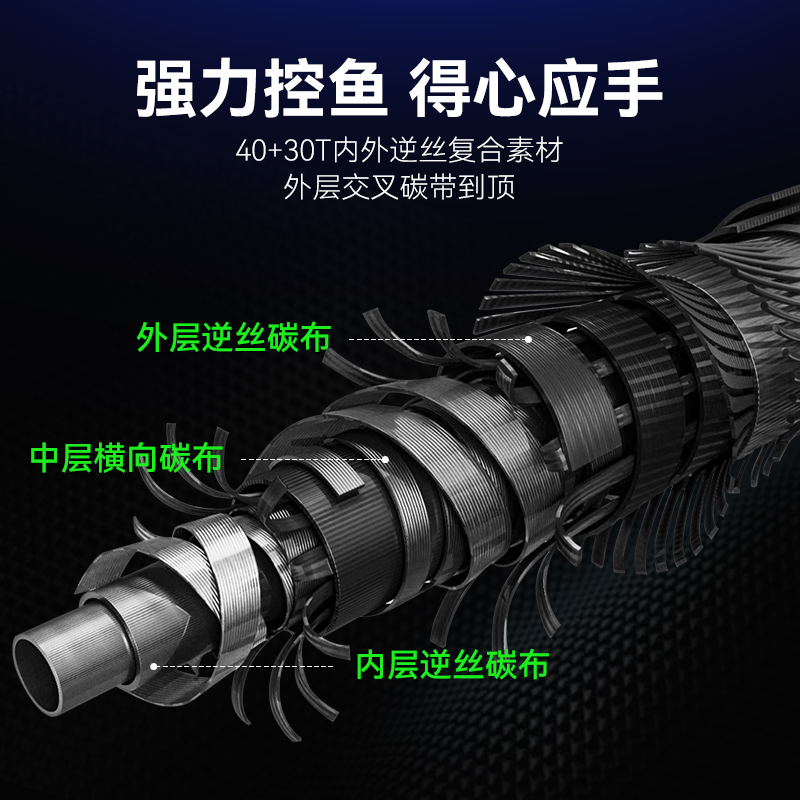 国王铁血龙骨四代超远投路亚竿新款mh翘嘴远投路亚单竿海鲈竿3米