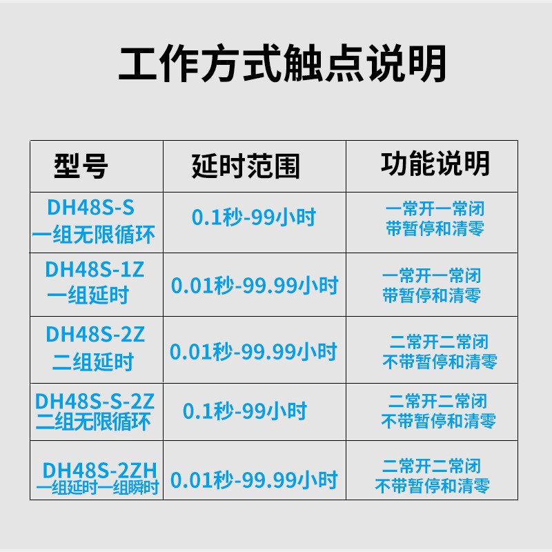 正继数显时间继电器DH48S-sS循环延时JSS48A定时器220V 12V控制器