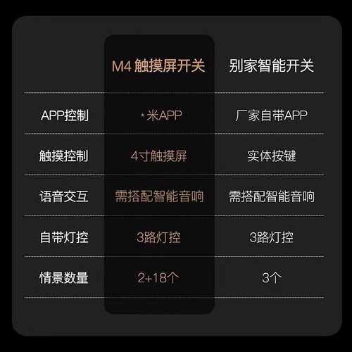 HOE向往智能触屏情景零火关控制全屋智能家居灯控关