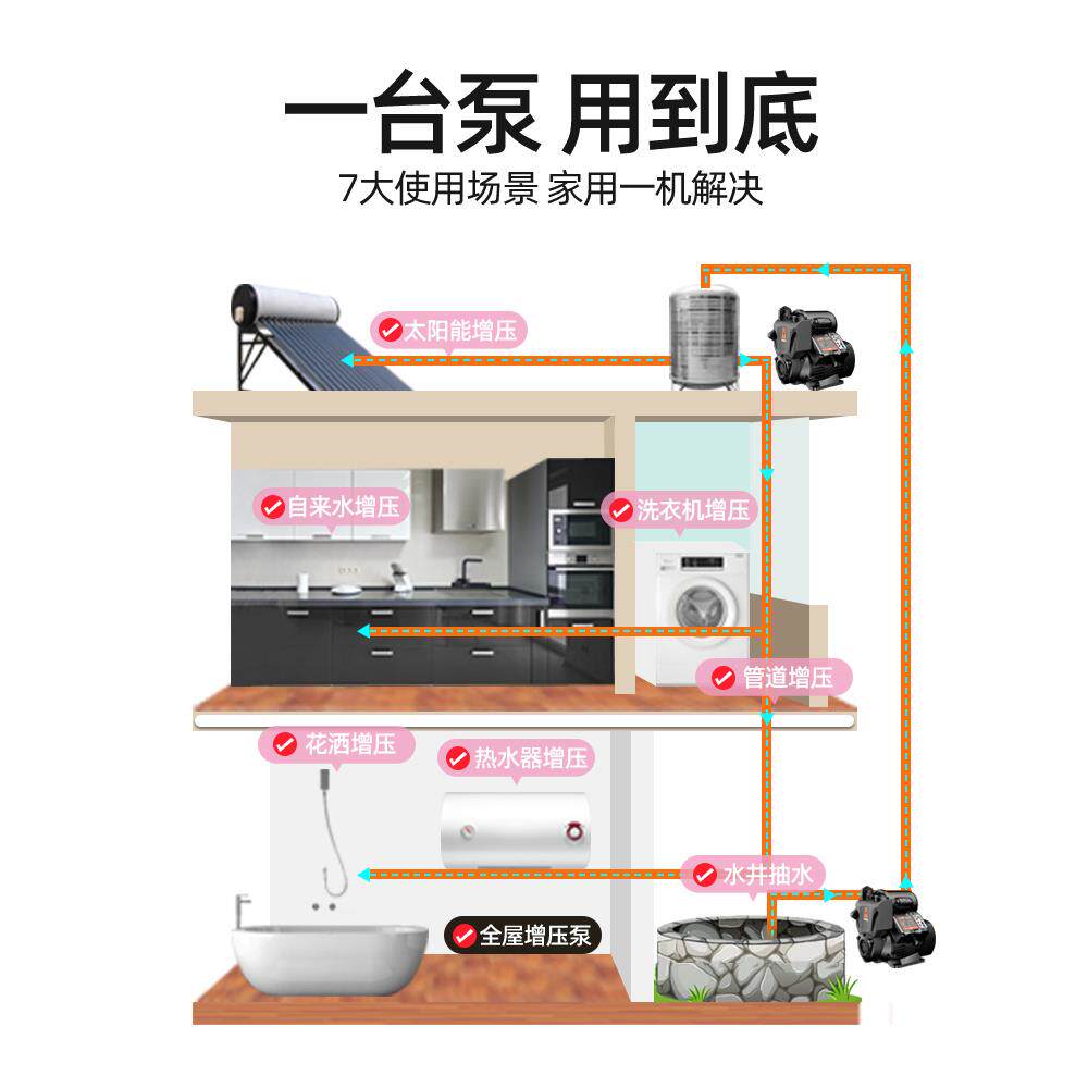 自水来水自层吸泵高管道增压泵家用压全自动NLX低音加泵防冻全屋