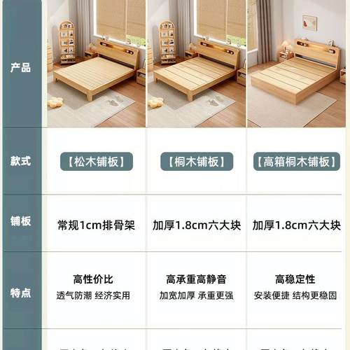 实木床床简约现代加YRB1米8双人床厚主卧1米的出租房家用51米2单