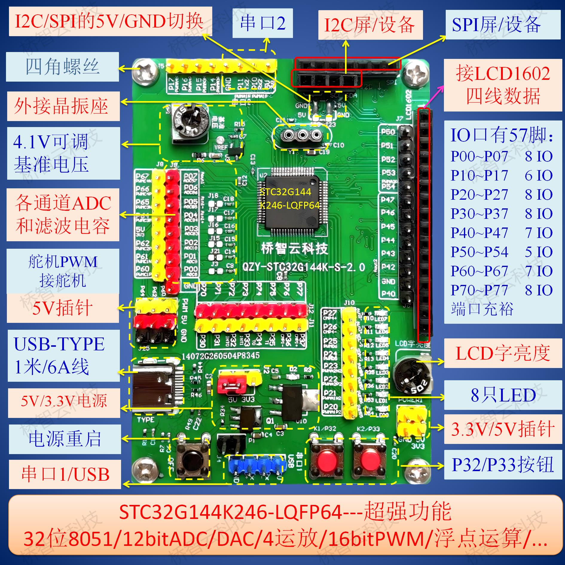 STC32G144K246开发板/STC32G144K246核心板图片