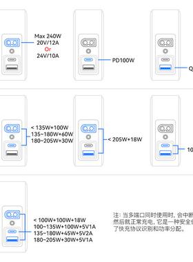 喜源源GaN240W美规PD3.1 CA+XT60超级快充兼容UFCS多协议充电器