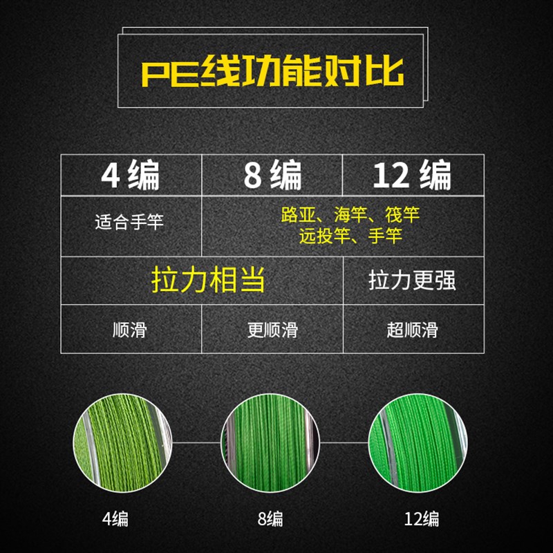 沉水大力马pe线4编8编9编12编主线路亚防咬子线大马力筏钓鱼线