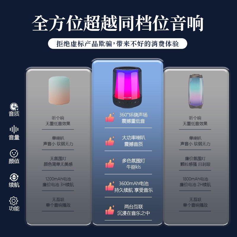 科曼者S6 无线蓝牙音箱高音质家用音响高续航重低音炮图片
