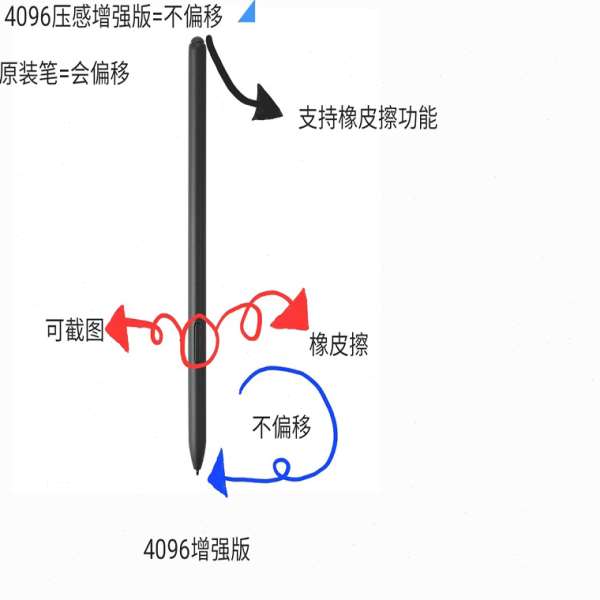 适用文石BOOX NOTE+2/3PRO NOVA MAX2/3科大触控笔小猿S1S2电磁笔
