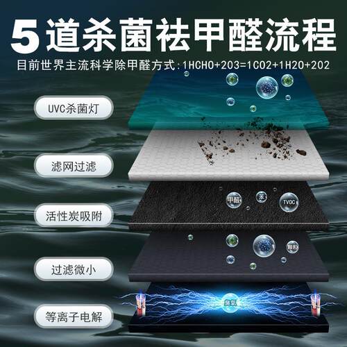 太阳能车载空气净化器汽车车内用负离子空气净化器除甲醛雾霾异味