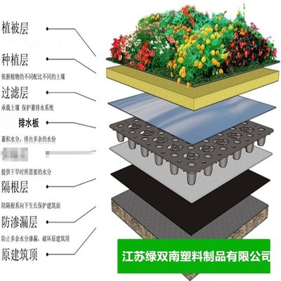 保湿过滤隔水塑料花箱排水板滤水板花槽底网花池景观树围土栏种菜