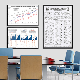 股市挂画股票交易趋势图装饰画金融证券所公司办公室牛市海报壁画