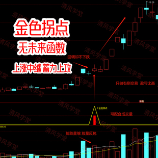 黄金拐点回调低吸买入强势股N字战法通达信指标公式跟随主力