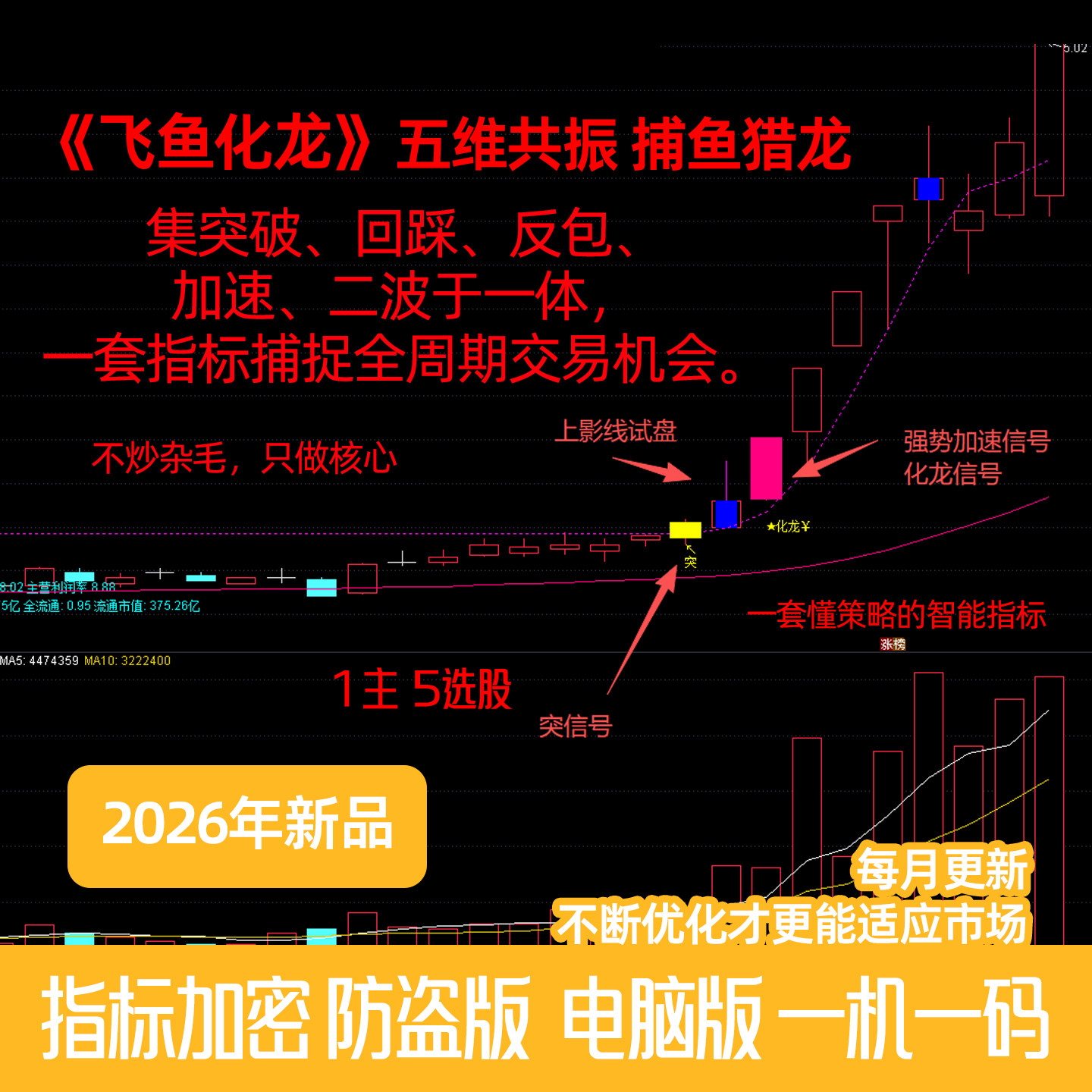 2026AI量化系统买在回调股通达信指标公式庄家控盘波段主图选股器