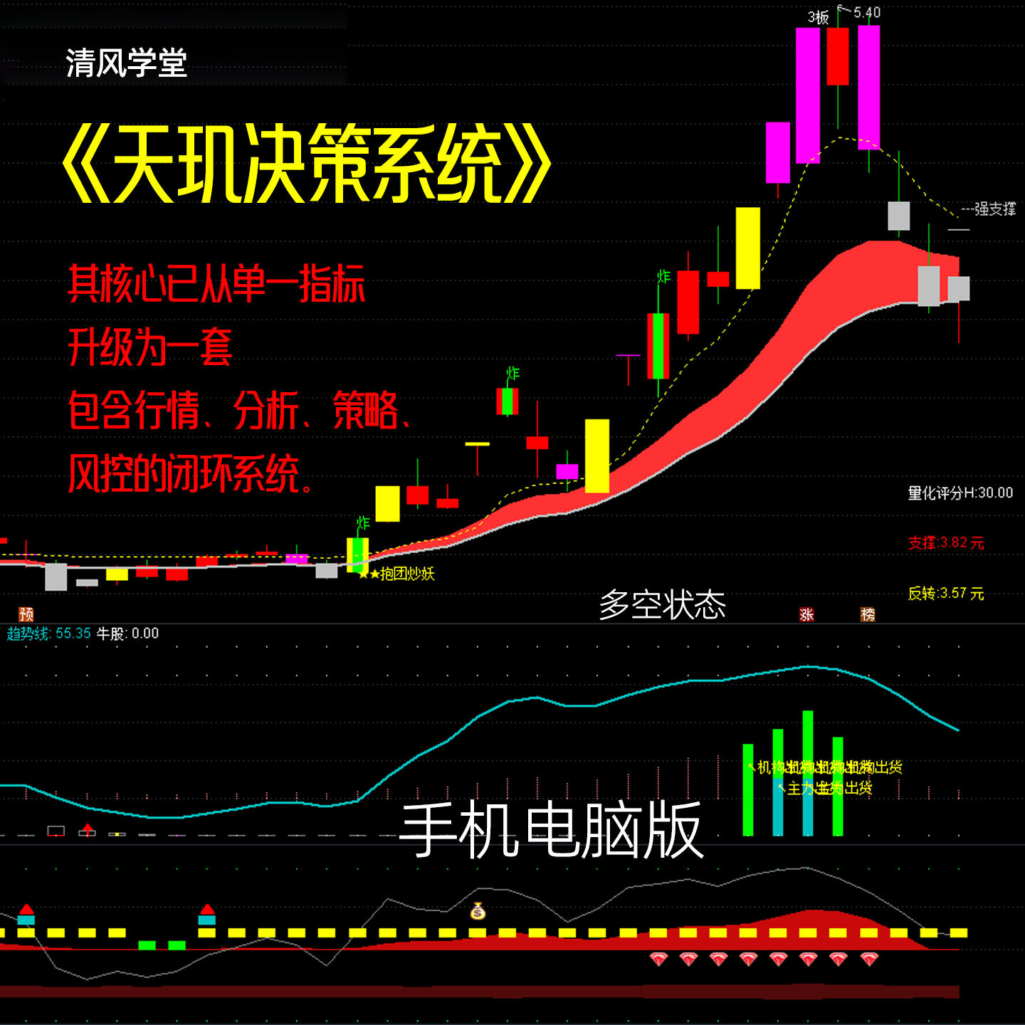 天玑决策系列 通达信指标公式短中期趋势解读主力资金洗盘上班族