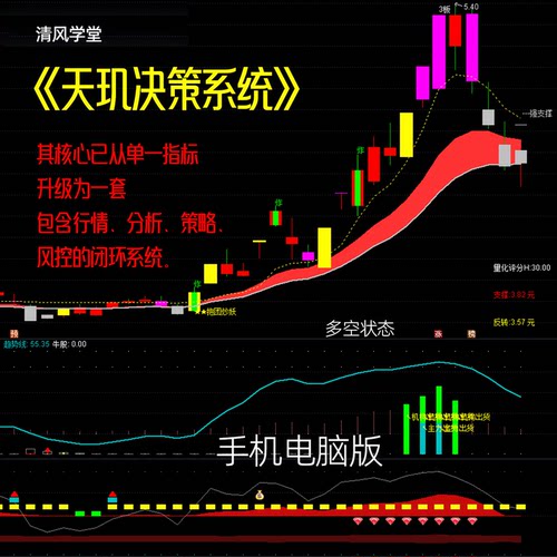 天玑决策系列 通达信指标公式短中期趋势解读主力资金洗盘上班族