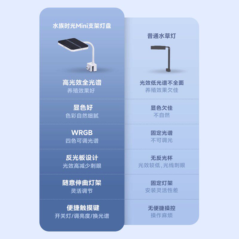 水族时光mini水草灯led全光谱鱼缸灯植物补光灯小型草缸支架夹灯,宠物/宠物食品及用品,照明器材,淘宝优惠券,粉丝福利购,淘宝优惠卷