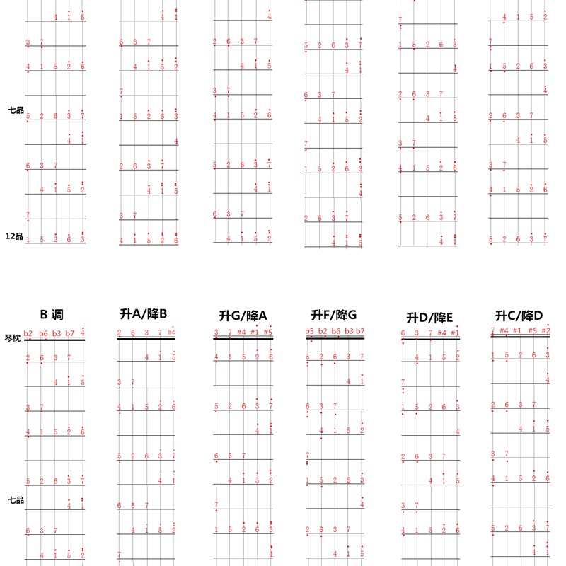快速学会 小提琴品丝指板贴 提琴把位贴 秒变吉他 尤克里里