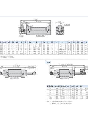拉杆气缸SCJ/SC32X25X30X40X50X60X75X80X100X125X150X200X300-S