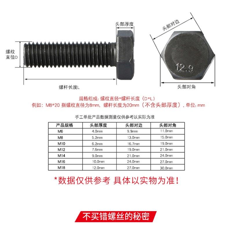 整盒装12.9级全牙外六角螺丝高强度钢构螺栓M12M14M16*150,五金/工具,螺栓,淘宝优惠券,粉丝福利购,淘宝优惠卷