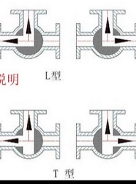 304气动球阀Q614F/Q615F-16P气动三通球阀气动阀门气动丝扣球阀