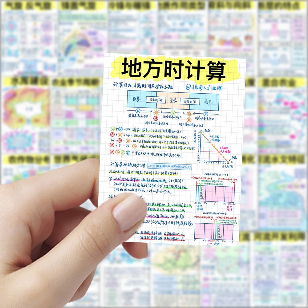 126张地理知识简约学习学生贴纸创意笔记装饰diy防水手机手账贴画