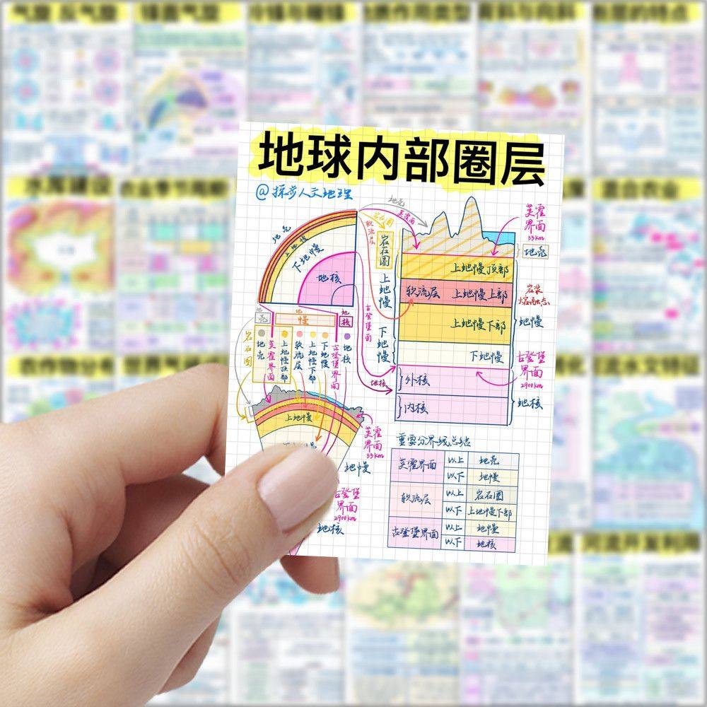 126张地理知识简约学习学生贴纸创意笔记装饰diy防水手机手账贴画,玩具/童车/益智/积木/模型,贴纸,淘宝优惠券,粉丝福利购,淘宝优惠卷