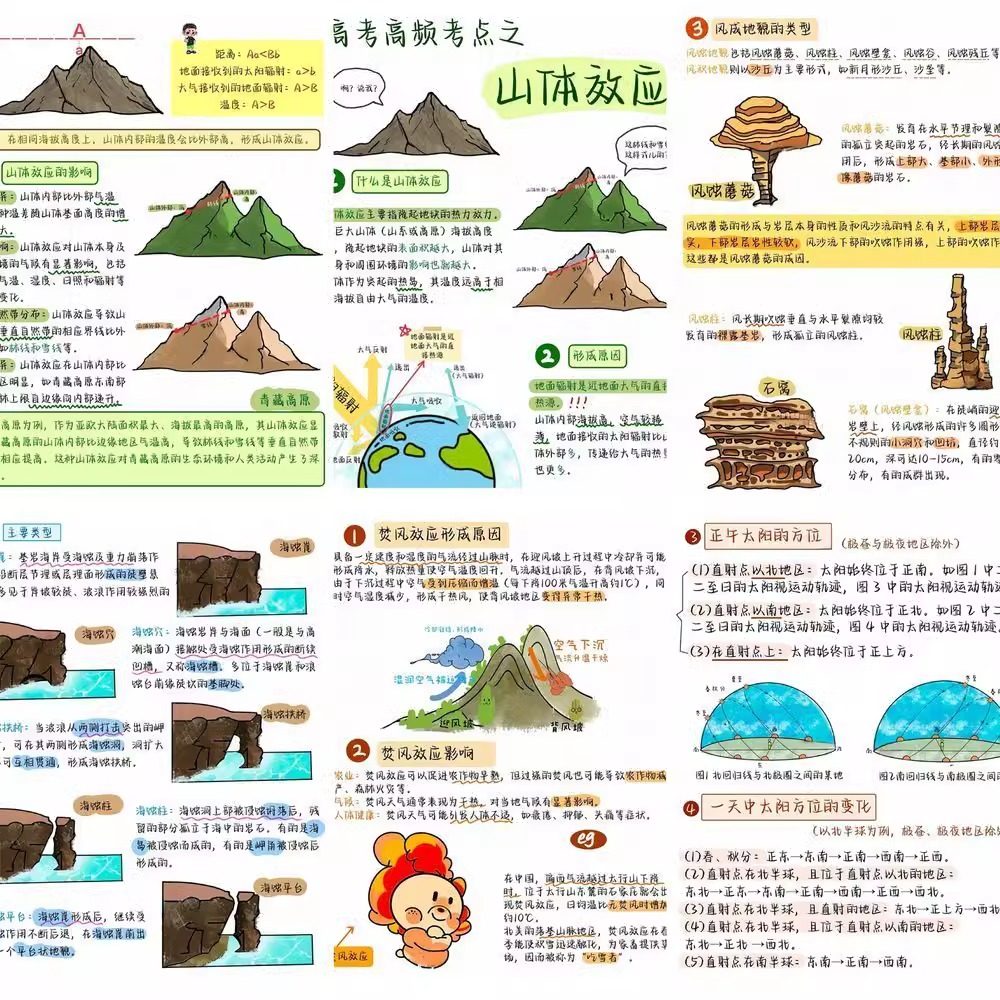 地理知识考点DIY创意笔记贴纸