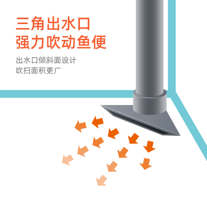 底吹套件底滤鱼缸水管出水口水管改装三角鸭嘴出水口清理吹鱼粪便