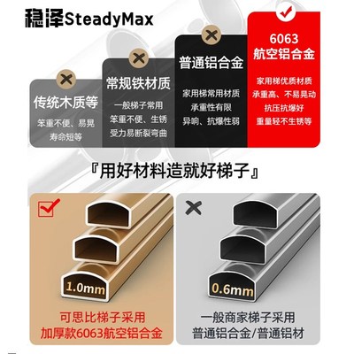 家用全铝合金人字梯折叠梯子伸缩加厚加粗加宽登高爬楼梯轻便小型