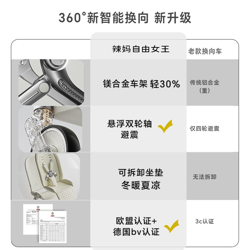 英国hotmom辣妈婴儿推车可坐躺双向轻便高景观宝宝手推车自由女王