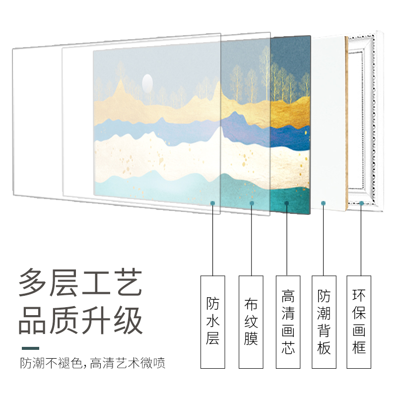 北欧餐厅电表箱装饰画遮挡配电箱客厅墙面弱电箱电闸盒大尺寸挂画图片