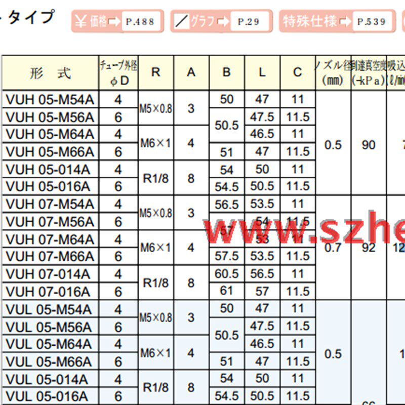 日本  PISCO  真空发生器   VUH05-66J 全新正品  碧士克  匹士克