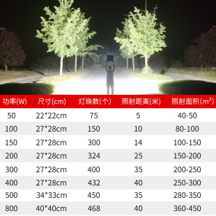 led户外照明灯投光灯室外球场工地庭院超亮强光工业防Z水探照射灯