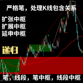 缠论自动画线工具 电脑版 缠论指标公式 缠论自动画线指标