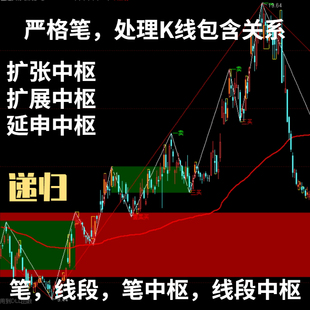 缠论自动画线工具 缠论指标公式 缠论自动画线指标 电脑版