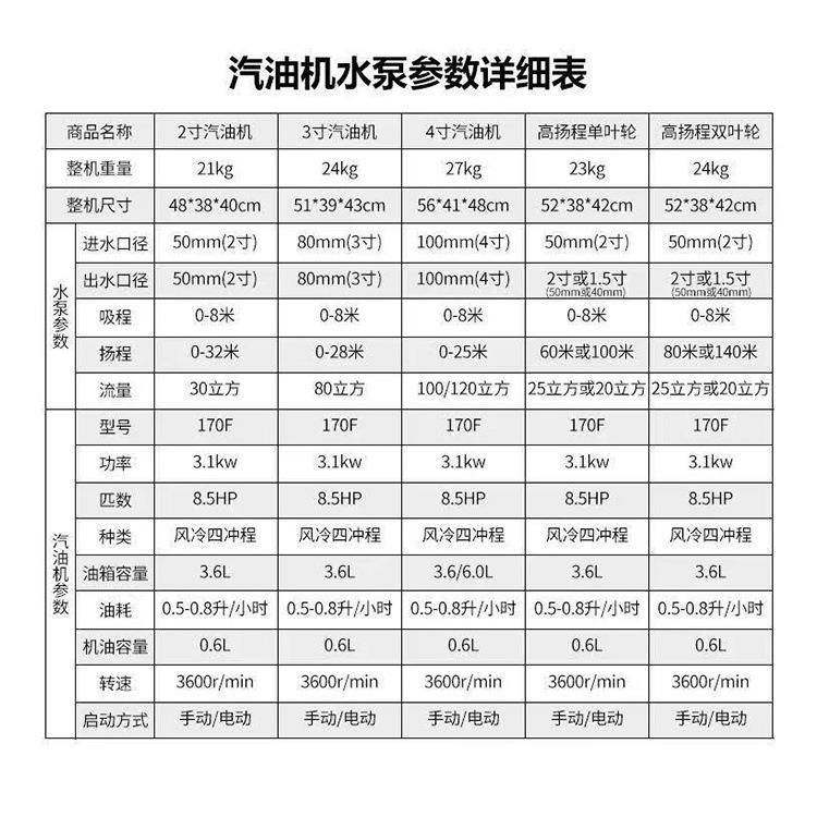 170F汽油机水泵2寸3寸4寸汽油抽水机汽油机抽水泵农用抽水机