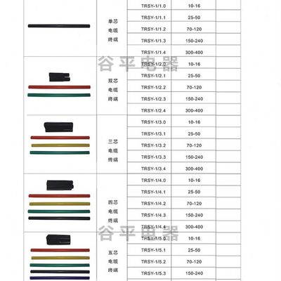 1KV热缩电缆终端头四指套四芯4*25 35 50 70 95 120 150 185 240